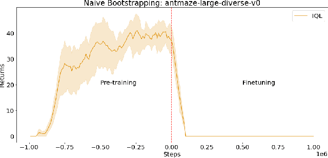 Figure 3 for Jump-Start Reinforcement Learning