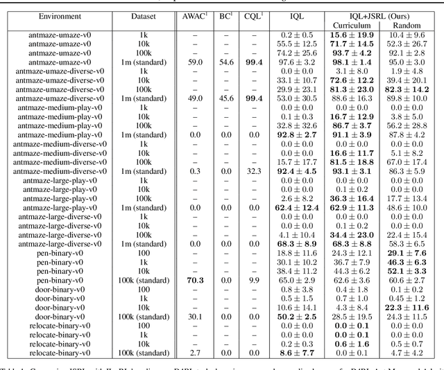 Figure 2 for Jump-Start Reinforcement Learning