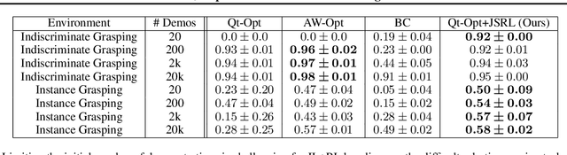 Figure 4 for Jump-Start Reinforcement Learning
