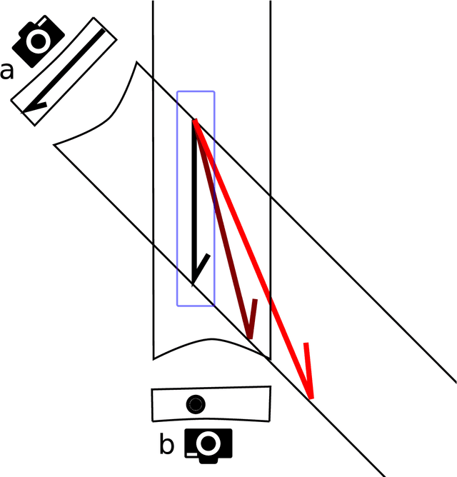 Figure 4 for Velocity variations at Columbia Glacier captured by particle filtering of oblique time-lapse images