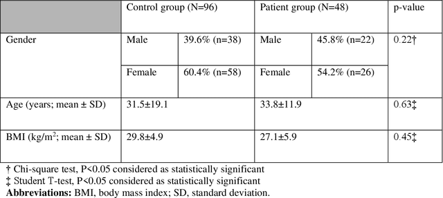 Figure 1 for The use of deep learning enables high diagnostic accuracy in detecting syndesmotic instability on weight-bearing CT scanning