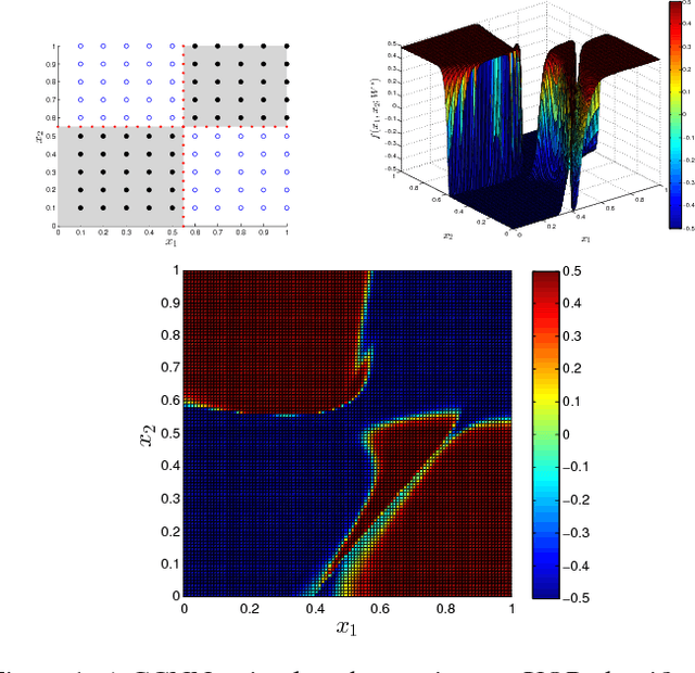 Figure 1 for Converting Cascade-Correlation Neural Nets into Probabilistic Generative Models