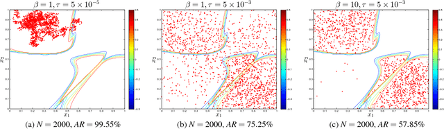 Figure 2 for Converting Cascade-Correlation Neural Nets into Probabilistic Generative Models