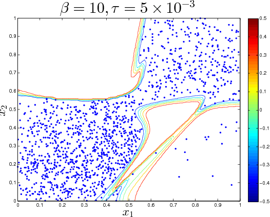 Figure 3 for Converting Cascade-Correlation Neural Nets into Probabilistic Generative Models