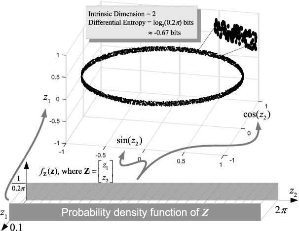 Figure 1 for Bias-corrected estimator for intrinsic dimension and differential entropy--a visual multiscale approach