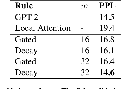 Figure 3 for Fine-Tuning Pre-trained Transformers into Decaying Fast Weights