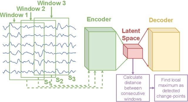 Figure 1 for Latent Space Unsupervised Semantic Segmentation