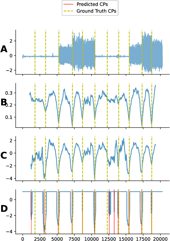 Figure 2 for Latent Space Unsupervised Semantic Segmentation