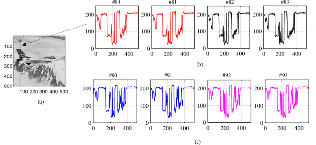 Figure 4 for An Efficient Calculation of Quaternion Correlation of Signals and Color Images