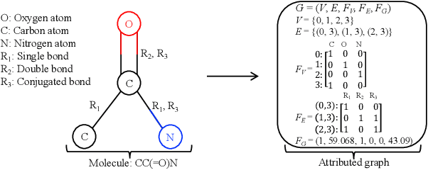 Figure 1 for Deep Bayesian Optimization on Attributed Graphs