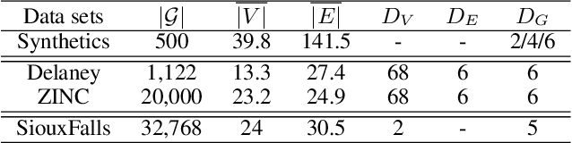Figure 4 for Deep Bayesian Optimization on Attributed Graphs