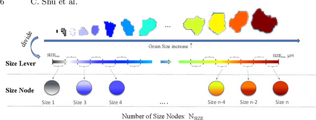 Figure 4 for EBSD Grain Knowledge Graph Representation Learning for Material Structure-Property Prediction