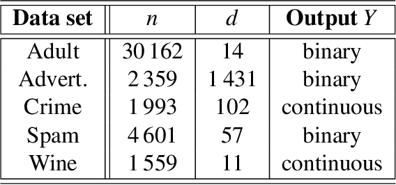 Figure 2 for Accelerated Gradient Boosting