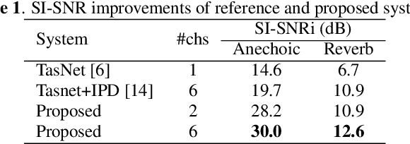 Figure 2 for On End-to-end Multi-channel Time Domain Speech Separation in Reverberant Environments