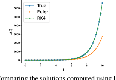 Figure 1 for Improving Robustness and Uncertainty Modelling in Neural Ordinary Differential Equations
