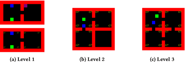 Figure 1 for Observational Learning by Reinforcement Learning