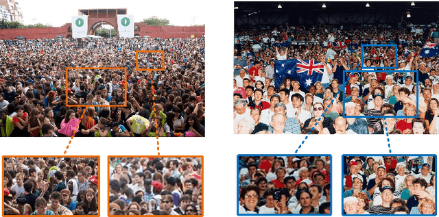 Figure 1 for Stacked Pooling: Improving Crowd Counting by Boosting Scale Invariance