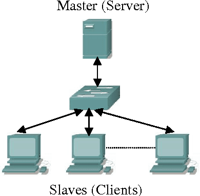 Figure 1 for Distributed Evolutionary Computation: A New Technique for Solving Large Number of Equations