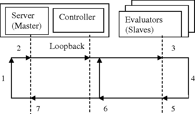Figure 4 for Distributed Evolutionary Computation: A New Technique for Solving Large Number of Equations
