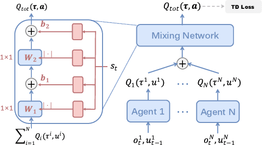 Figure 3 for Revisiting QMIX: Discriminative Credit Assignment by Gradient Entropy Regularization