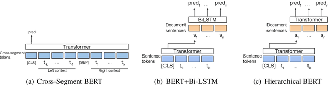 Figure 3 for Text Segmentation by Cross Segment Attention