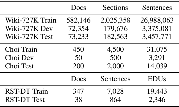 Figure 1 for Text Segmentation by Cross Segment Attention