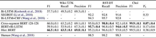Figure 2 for Text Segmentation by Cross Segment Attention