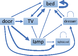 Figure 3 for Designing Human-Robot Coexistence Space