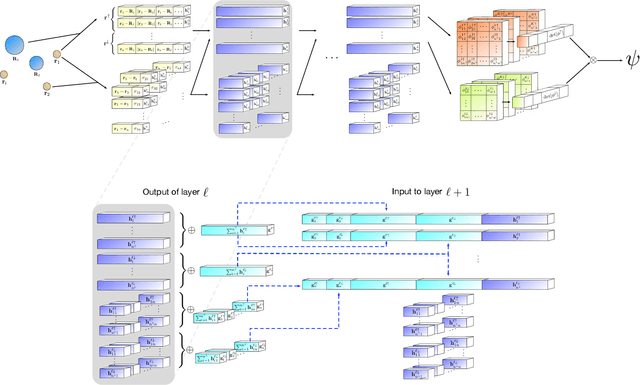 Figure 1 for Ab-Initio Solution of the Many-Electron Schrödinger Equation with Deep Neural Networks