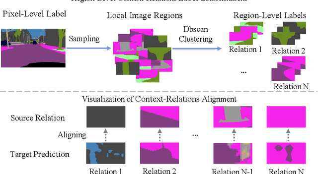 Figure 3 for MLAN: Multi-Level Adversarial Network for Domain Adaptive Semantic Segmentation