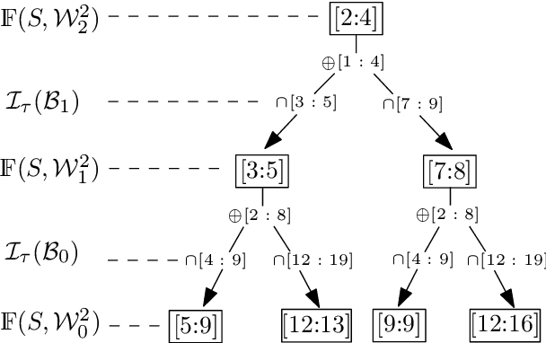 Figure 3 for Flexible Mining of Prefix Sequences from Time-Series Traces