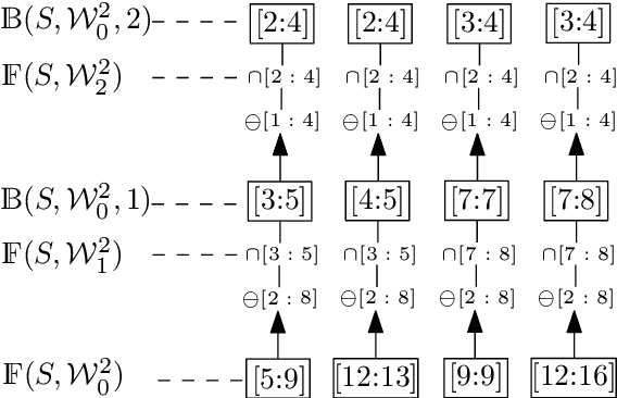 Figure 4 for Flexible Mining of Prefix Sequences from Time-Series Traces
