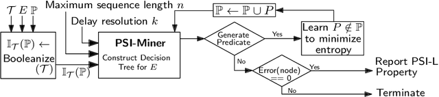 Figure 2 for Flexible Mining of Prefix Sequences from Time-Series Traces