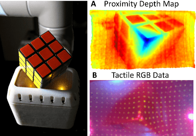 Figure 1 for Multimodal Proximity and Visuotactile Sensing With a Selectively Transmissive Soft Membrane