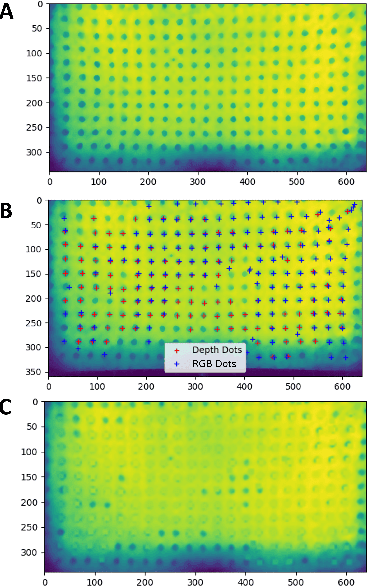 Figure 3 for Multimodal Proximity and Visuotactile Sensing With a Selectively Transmissive Soft Membrane