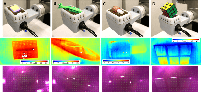 Figure 4 for Multimodal Proximity and Visuotactile Sensing With a Selectively Transmissive Soft Membrane