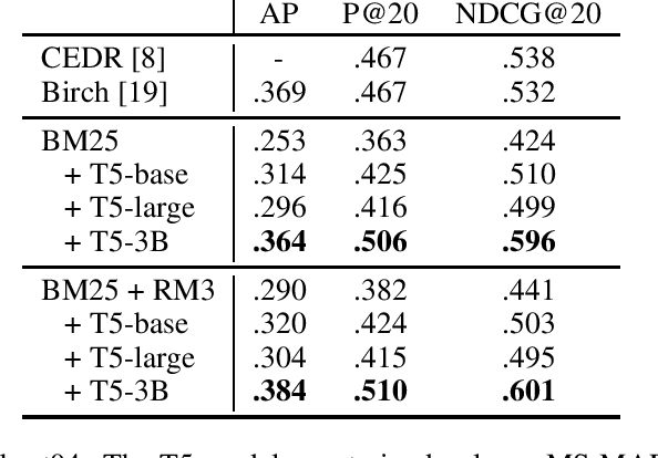 Figure 2 for Document Ranking with a Pretrained Sequence-to-Sequence Model