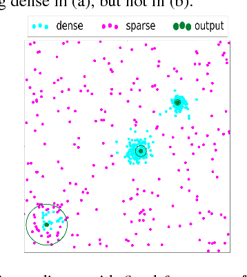 Figure 3 for Finding Frequent Entities in Continuous Data