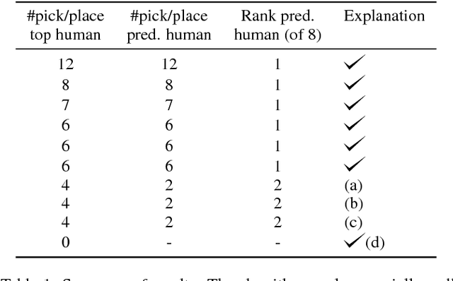 Figure 1 for Finding Frequent Entities in Continuous Data