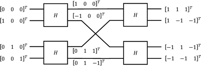 Figure 2 for Distributed Black-Box Optimization via Error Correcting Codes