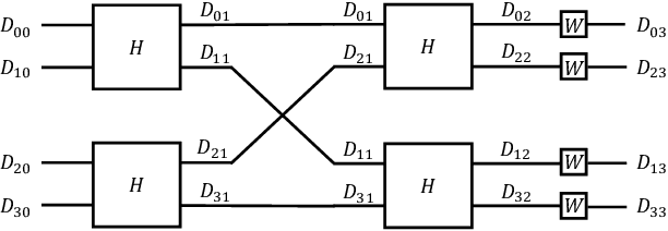 Figure 3 for Distributed Black-Box Optimization via Error Correcting Codes