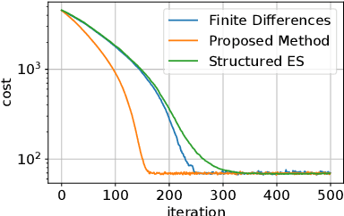 Figure 4 for Distributed Black-Box Optimization via Error Correcting Codes