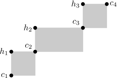 Figure 4 for Solving Infinite-Domain CSPs Using the Patchwork Property