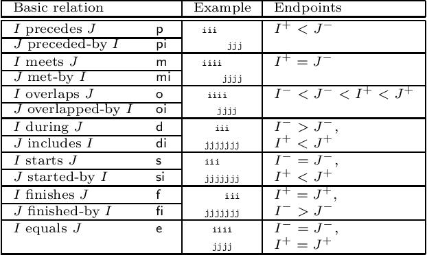 Figure 1 for Solving Infinite-Domain CSPs Using the Patchwork Property