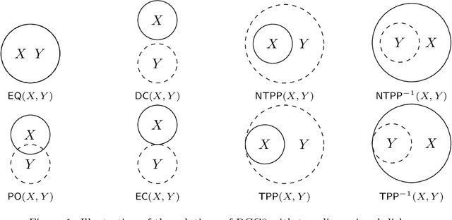 Figure 2 for Solving Infinite-Domain CSPs Using the Patchwork Property