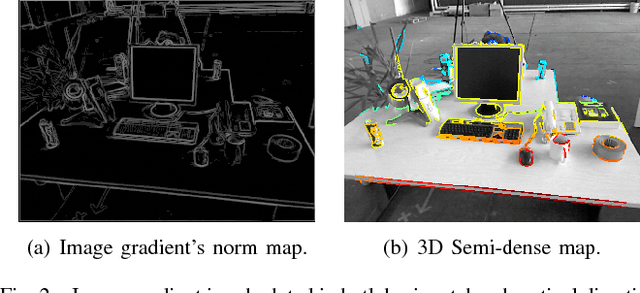 Figure 2 for Semi-Dense Visual Odometry for RGB-D Cameras Using Approximate Nearest Neighbour Fields