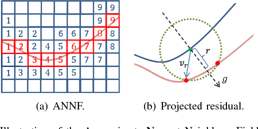 Figure 3 for Semi-Dense Visual Odometry for RGB-D Cameras Using Approximate Nearest Neighbour Fields