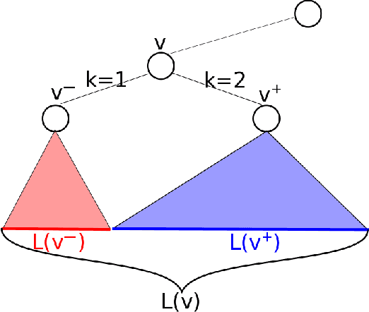 Figure 4 for A Tight Analysis of Greedy Yields Subexponential Time Approximation for Uniform Decision Tree