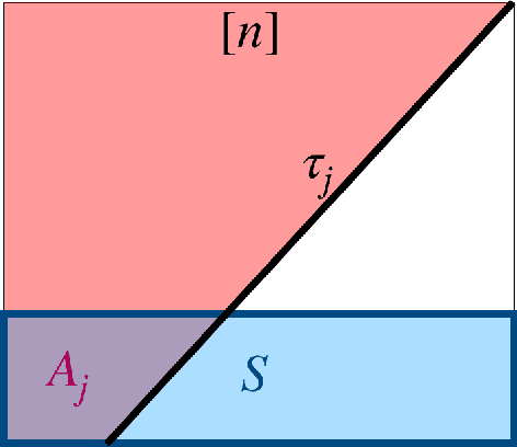 Figure 2 for A Tight Analysis of Greedy Yields Subexponential Time Approximation for Uniform Decision Tree