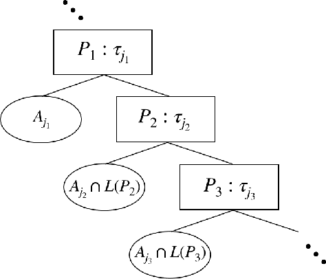 Figure 3 for A Tight Analysis of Greedy Yields Subexponential Time Approximation for Uniform Decision Tree